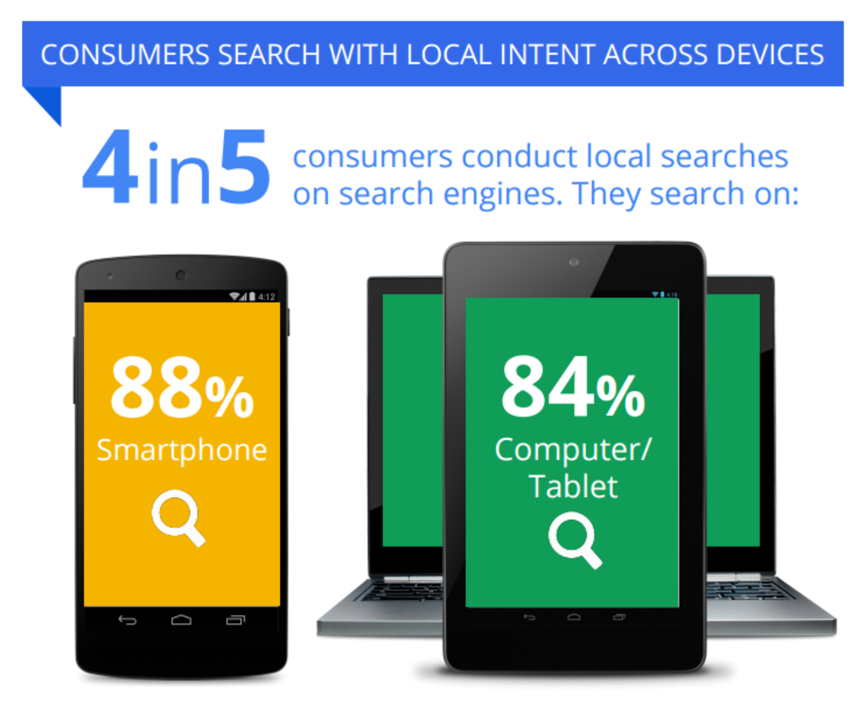 image of how consumers search stats