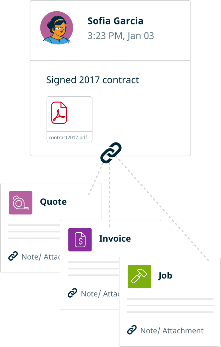 Example of landscaping CRM