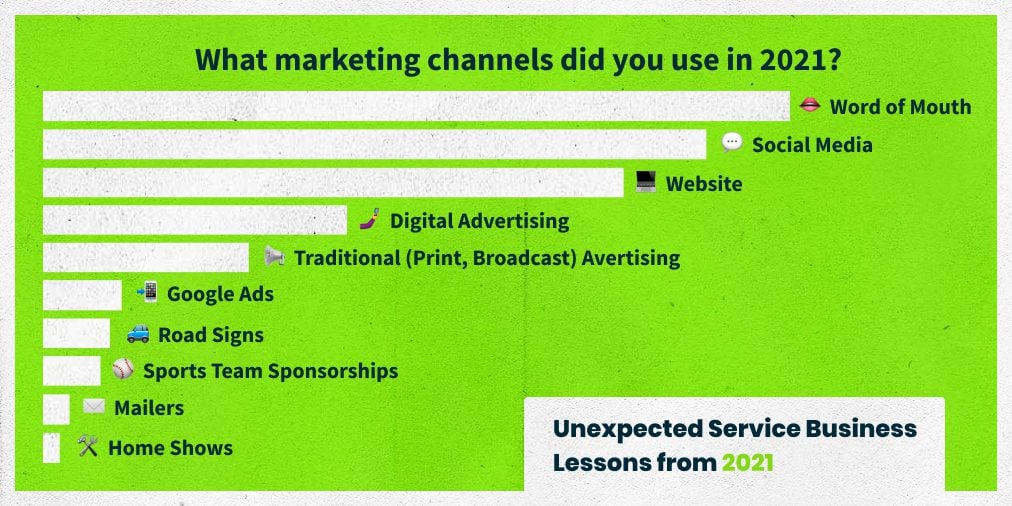 image of marketing channels stat