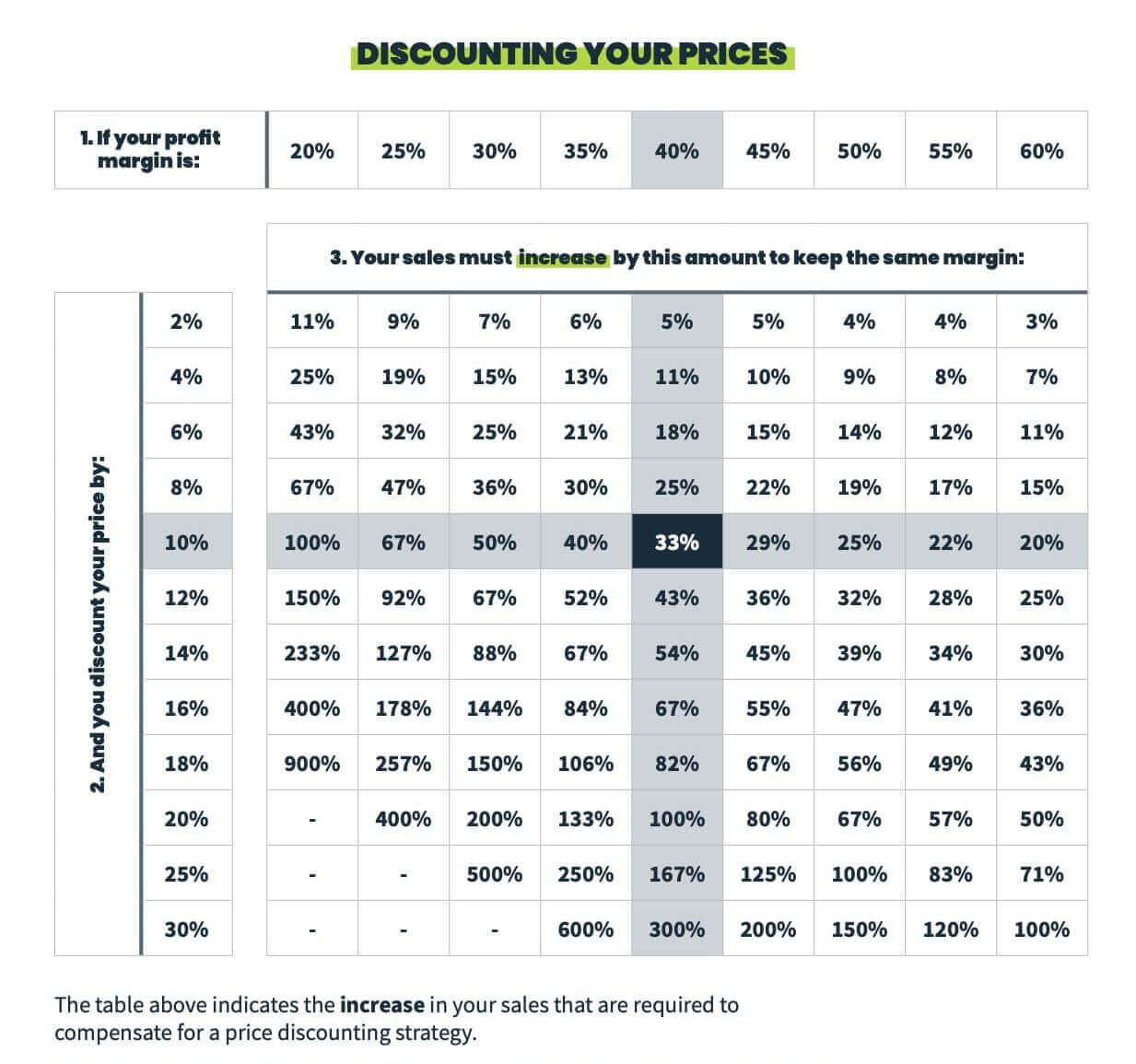 Discount Pricing Matrix