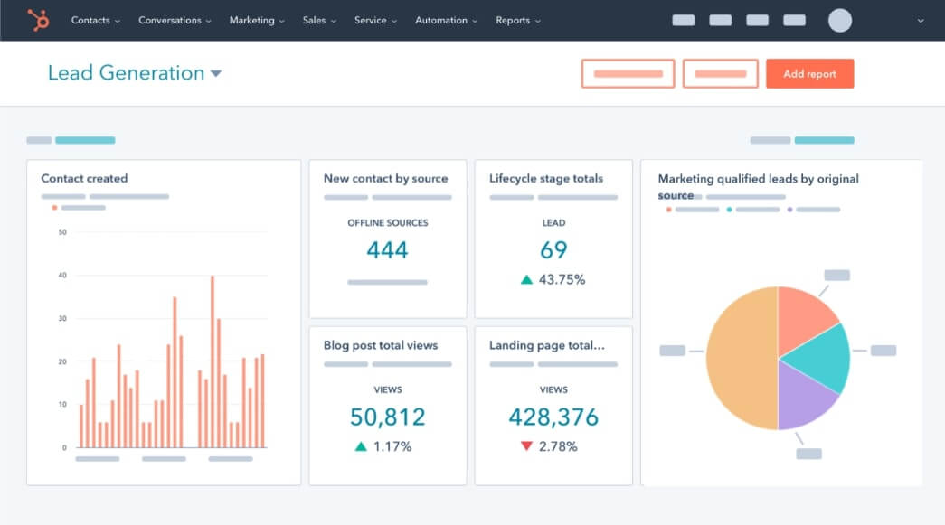 HubSpot CRM analytics preview