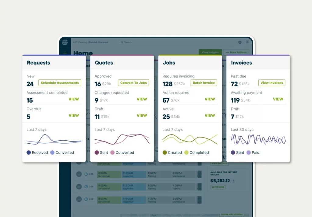 Jobber business dashboard showing how many jobs and how much revenue is sitting at each stage of a business’s workflow across requests, quotes, jobs, and invoices